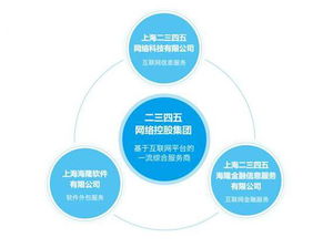 2345中期利潤(rùn)增逾六倍，互聯(lián)網(wǎng)綜合服務(wù)商戰(zhàn)略顯成效